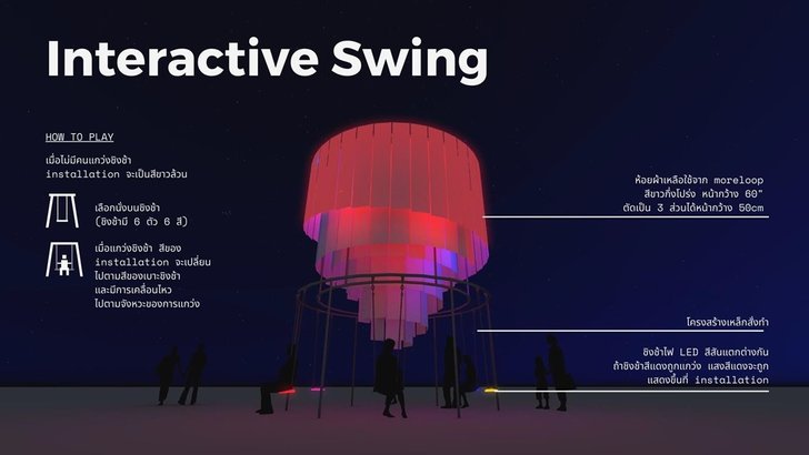 interactiveswing(1)