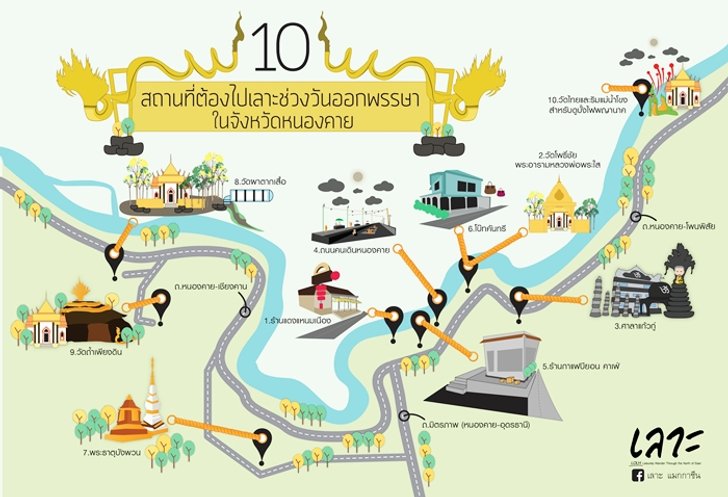10 สถานที่ ชวนให้ลัดเลาะ...ในช่วงวันออกพรรษา จังหวัด หนองคาย