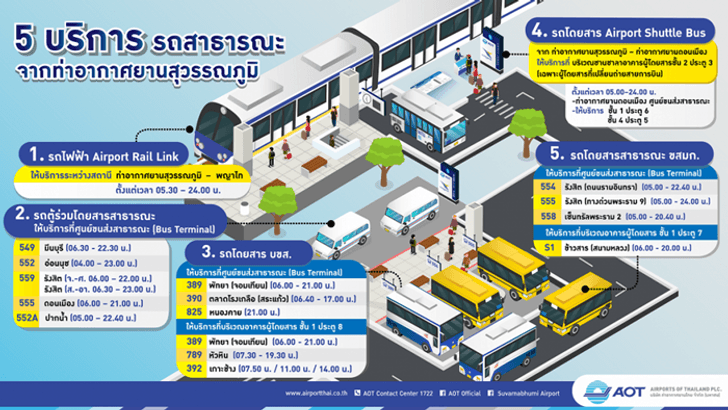 สุวรรณภูมิ เปิด ปี อะไร มี