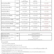 งานไทยเที่ยวไทยครั้งที่ 32 