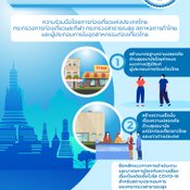 ททท.เตรียมพร้อมท่องเที่ยวไทย เปิดตัวโครงการ Amazing Thailand Safety &#038; Health Administration