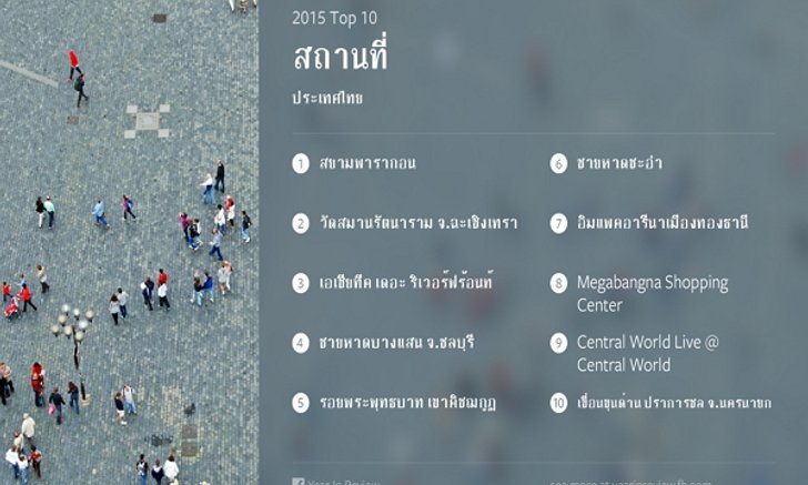 10 อันดับ "สถานที่ท่องเที่ยวยอดนิยม" ที่ถูก Check in มากที่สุดในไทย