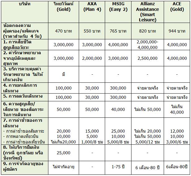 อันดับหนึ่ง 95 ภาพ ตาราง เปรียบเทียบ ราคา ความละเอียด 2k 4k 4931