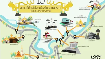 10 สถานที่ ชวนให้ลัดเลาะ...ในช่วงวันออกพรรษา จังหวัด หนองคาย