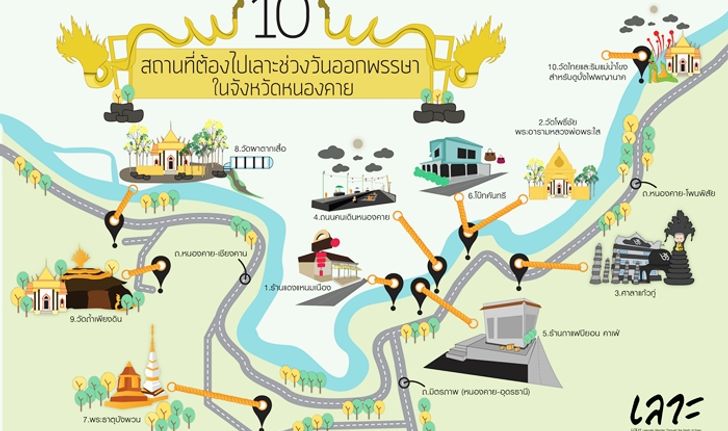 10 สถานที่ ชวนให้ลัดเลาะ...ในช่วงวันออกพรรษา จังหวัด หนองคาย