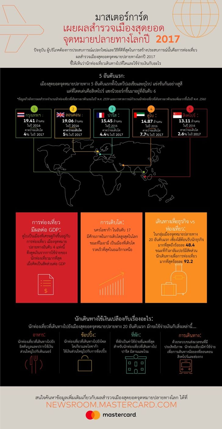 infographic_2017gdci_th