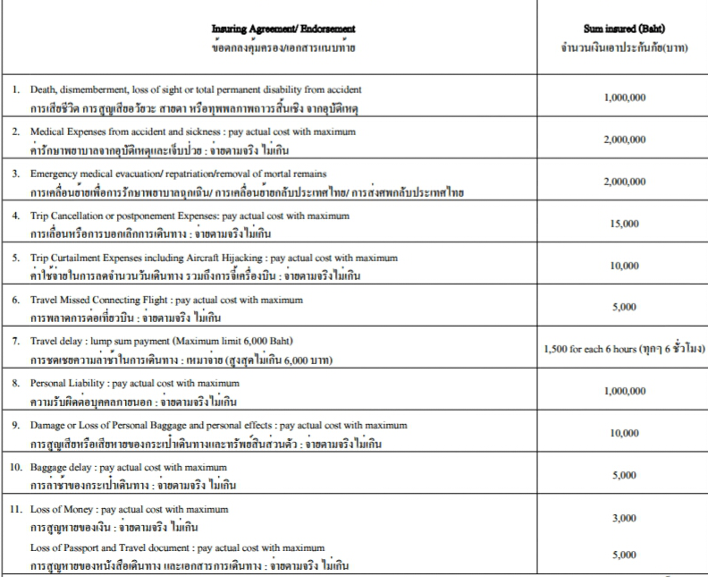 ความคุ้มครองตามนี้ค่ะ