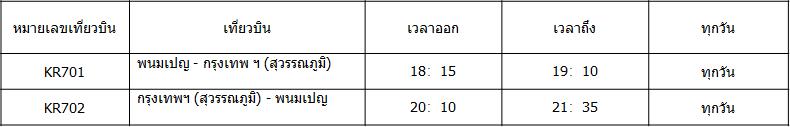 หมายเหตุ: เวลาออก-เวลาถึง เป็นเวลาตามท้องถิ่น
