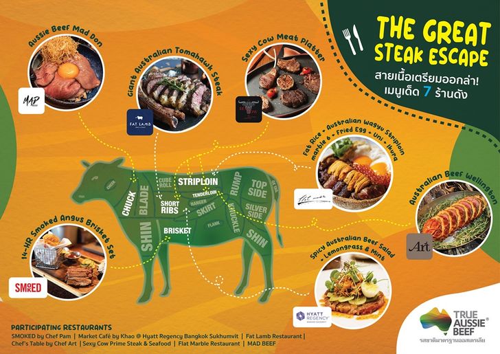 infographic-aussie-beef-2021n