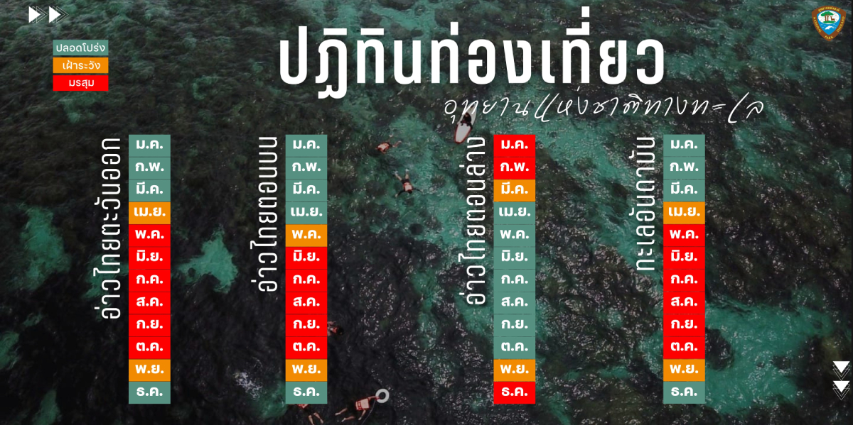  ปฏิทินท่องเที่ยวอุทยานแห่งชาติทางทะเล