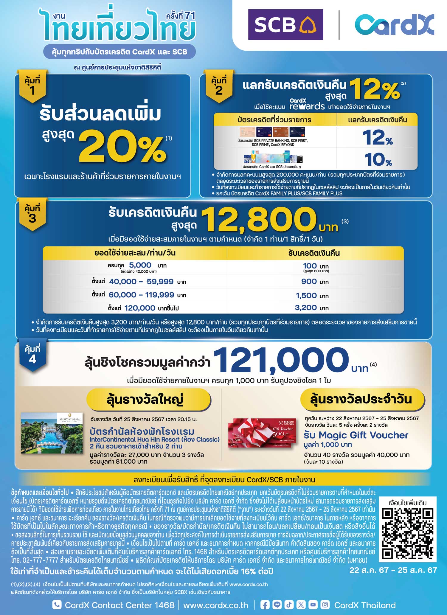 โปรโมชั่น ไทยเที่ยวไทย ไทยเที่ยวนอก