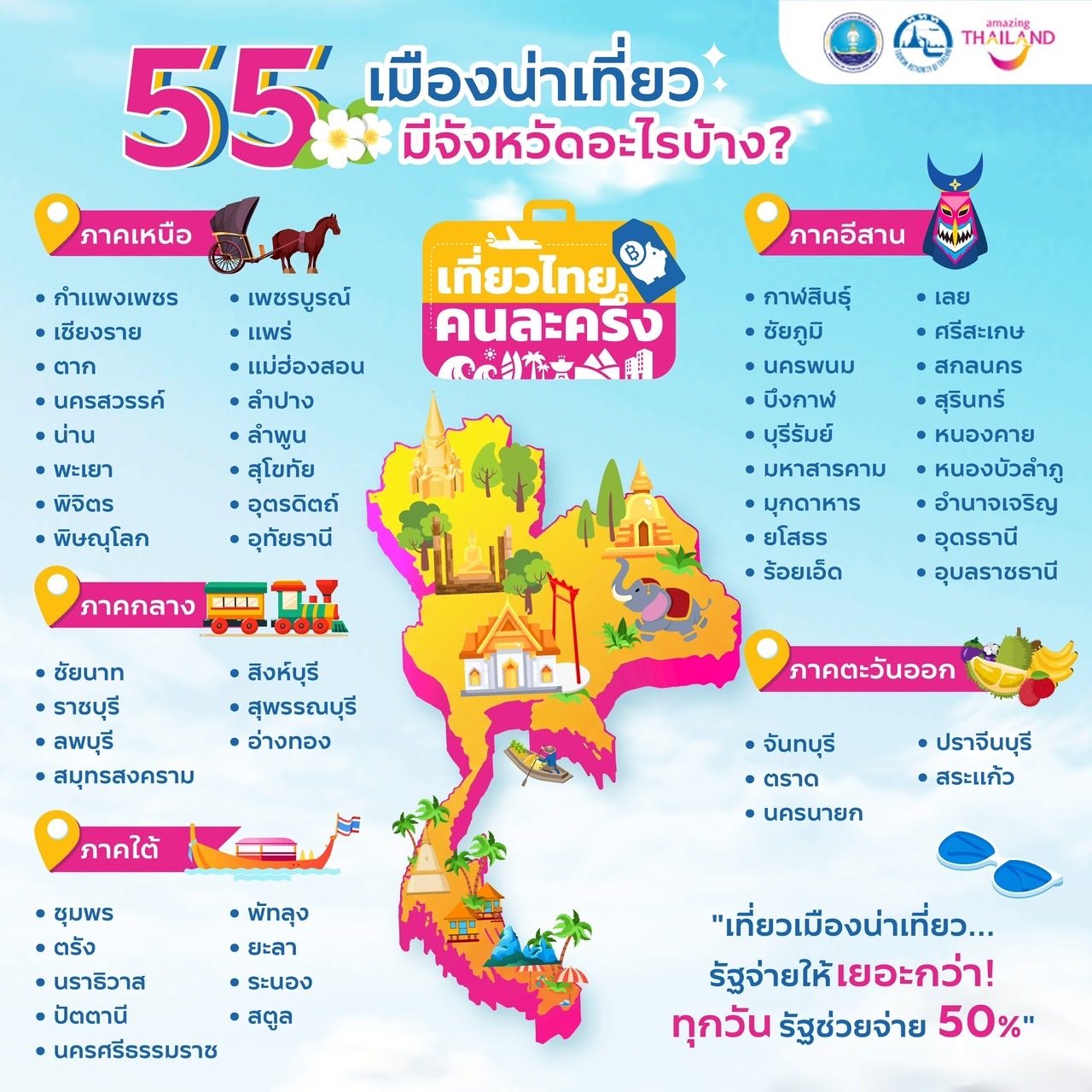 รายชื่อ 55 จังหวัดเมืองรอง เที่ยวไทยคนละครึ่ง