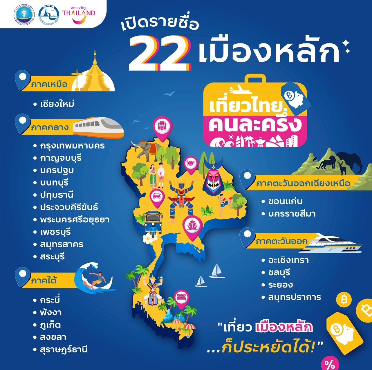 เมืองหลัก 22 จังหวัด เที่ยวไทยคนละครึ่ง