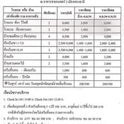 เทศกาลเที่ยวเมืองไทย 2554