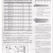 งานไทยเที่ยวไทย ครั้งที่ 22