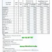 งานไทยเที่ยวไทยครั้งที่ 24