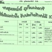 งานเที่ยวทั่วไทยไปทั่วโลก ครั้งที่ 12 