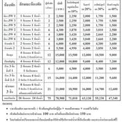 งานไทยเที่ยวไทย ครั้งที่ 27