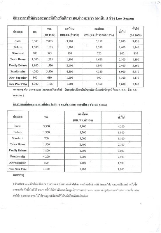 งานไทยเที่ยวไทยครั้งที่ 28 