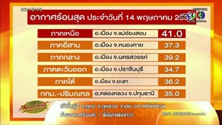 แม่ฮ่องสอน อุณหภูมิแตะ 41 องศา ร้อนสุดในไทย 14 พ.ค.(15 พ.ค.58)