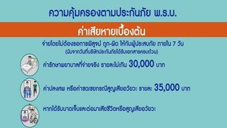 เช็คให้ชัวร์ก่อนเดินทาง มีประกันภัย พ.ร.บ. ติดรถไว้ หายห่วง