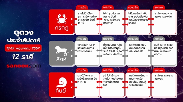 ดูดวงรายสัปดาห์ 6-12 พฤษภาคม 2567