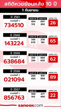 สถิติหวยออก 1 ก.ย. เลขที่ออกบ่อยที่สุด พร้อมเลขเด็ด 1/9/67