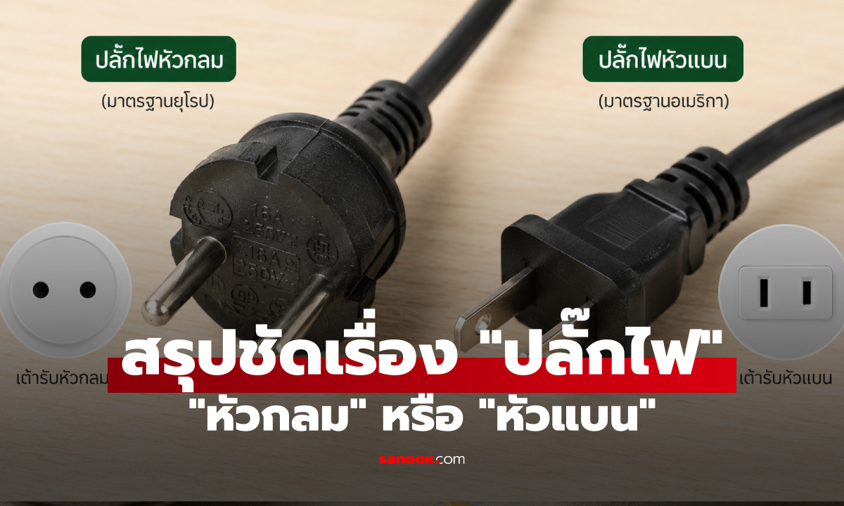 สรุปชัดเรื่อง 