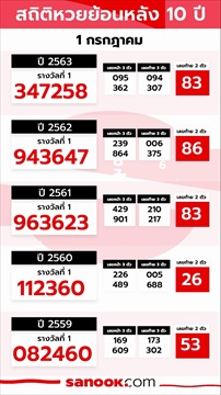 เปิดสถิติ 