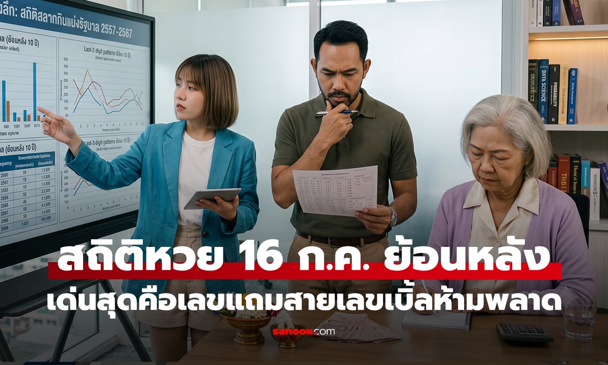 ส่อง 
