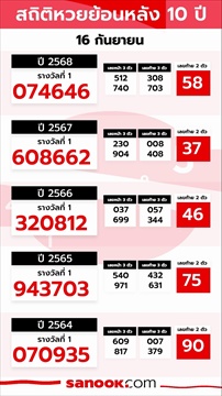 ลุ้นเศรษฐีใหม่วันนี้  ตรวจผลสลากกินแบ่งรัฐบาล งวด 16 กันยายน 2569