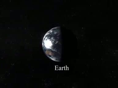 โลกเราเล็กแค่ไหน