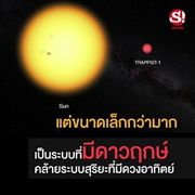 TRAPPIST-1 ระบบดาวเคราะห์ใหม่ มีองค์ประกอบ ที่อาจมีสิ่งมีชีวิตเหมือนกับโลก