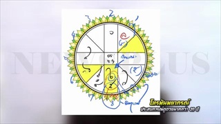 ราศีไหนดวงแป้ก สุขภาพย่ำแย่ การงานถดถอย !