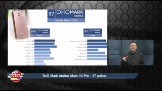 DxO Mark ทดสอบ Mate 10 Pro - 97 points