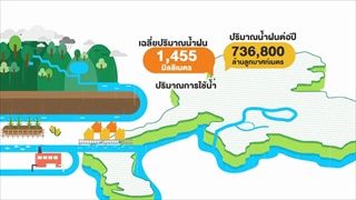 กบนอกกะลา : น้ำท่า ช่วงที่ 1/4 (21 ธ.ค.60)