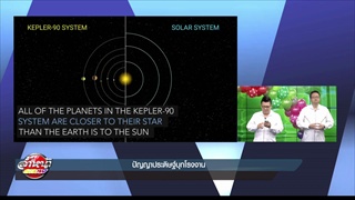 ระบบ AI ของกูเกิล ช่วย NASA ค้นพบดาวเคราะห์คล้ายโลกเพิ่มอีก 2 ดวง