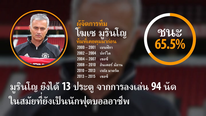 แมนเชสเตอร์ ยูไนเต็ด ข้อมูลสโมสร