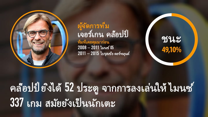 ลิเวอร์พูล ข้อมูลสโมสร