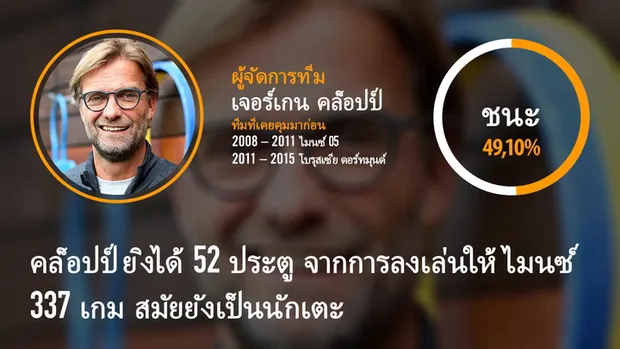 ลิเวอร์พูล ข้อมูลสโมสร