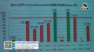 Sakorn News : ประชุมกลุ่มงานที่เกี่ยวข้องดูแลผู้สูงอายุ