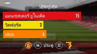 แมนเชสเตอร์ ยูไนเต็ด vs วัตฟอร์ด แมตช์พรีวิว