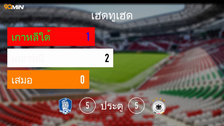 S.korea Vs Germany Th