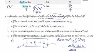 ติวสอบกลางภาค เคมี ม.5 : การเกิดปฏิกิริยาเคมี