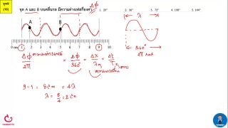 ตีโจทย์ PAT 2 ฟิสิกส์ (by TutorNat) ชุดที่ 9 ข้อ 10 คลื่น