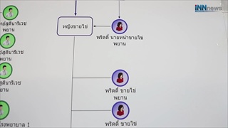 ปิดคดีแก๊งอุ้มบุญข้ามชาติชาวจีน