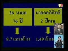 ศึกอภิปรายไม่ไว้วางใจ-54 15-03-54 3/3