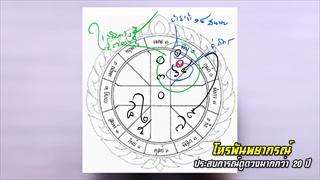ราศีดวงปัง (12-18 มี.ค.2560)