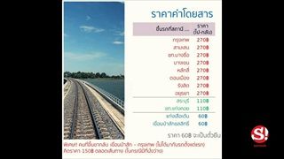 กลับมาอีกครั้งแล้ว "ทริปรถไฟลอยน้ำ" ต้อนรับเทศกาลปีใหม่ ติดตามรายละเอียดได้ที่นี่