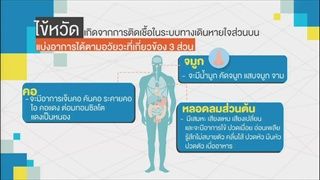 โรคหวัด โรคใกล้ตัวที่เกิดขึ้นตลอดปี